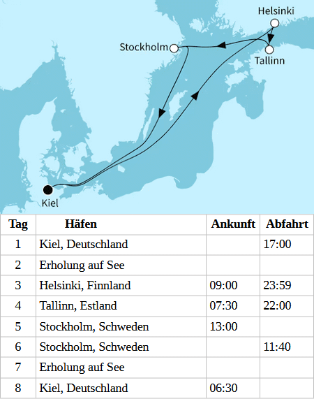 Metropolen der Ostsee, Mein Schiff 2 vom 02.12.2027 bis 09.12.2027