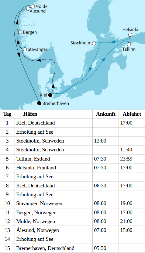 Zauberhaftes Norwegen und Ostseemetropolen, Mein Schiff 2 vom 09.12.2027 bis 23.12.2027