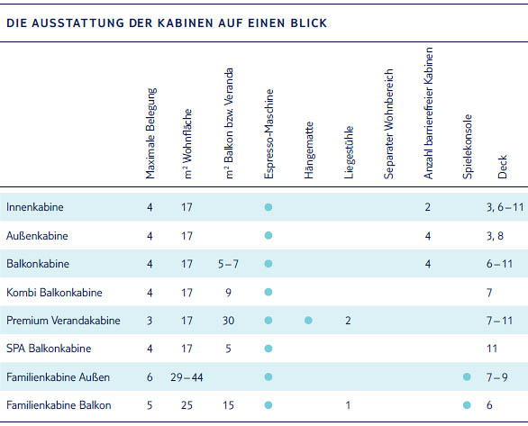 Mein Schiff 4 Kabinenbeschreibung