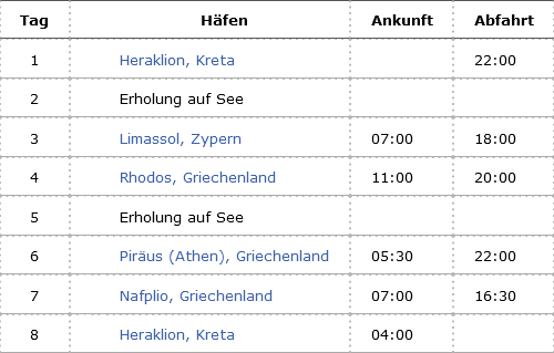 Auf Zeitreise am Östlichen Mittelmeer, Mein Schiff 5 vom 17.10.2025 bis 24.10.2025