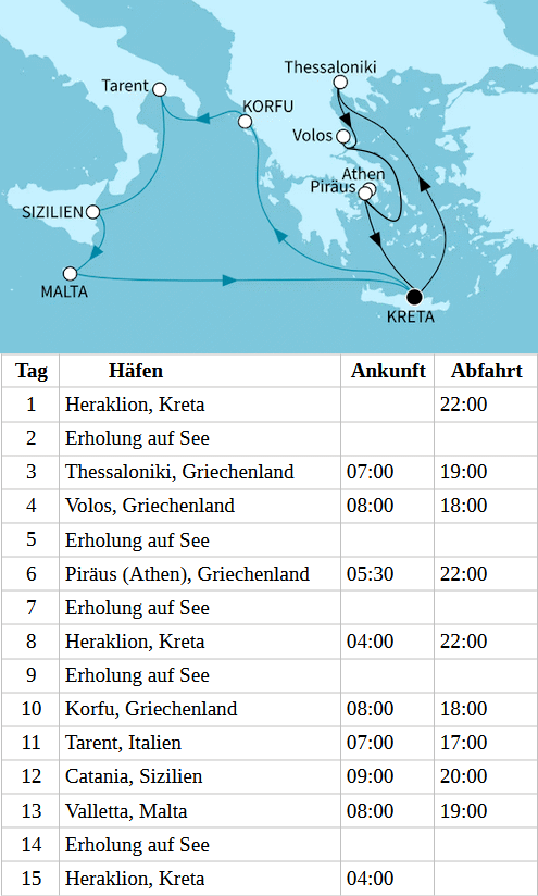 &Ouml;stliches Mittelmeer intensiv - 14 Tage, Mein Schiff 5 vom 09.07.2027 bis 23.07.2027
