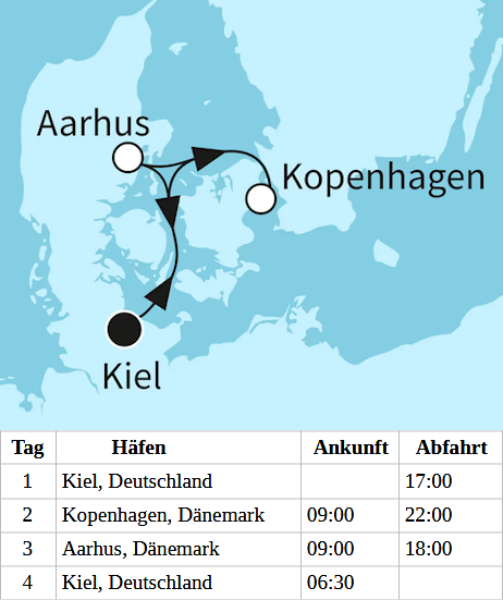 Feiern unterm Sternenhimmel & Nordische Stadttr&auml;ume, Mein Schiff 7 vom 30.09.2027 bis 03.10.2027