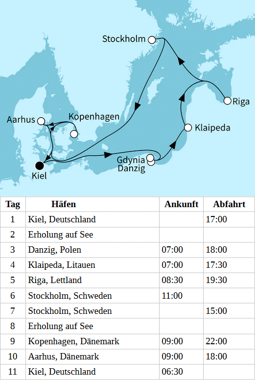 Zeitlose Ostsee, hyggeliges Kopenhagen, Mein Schiff 7 vom 20.09.2027 bis 30.09.2027