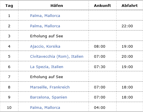 Höhepunkte des westlichen Mittelmeers, Mein Schiff Flow vom 28.07.2026 bis 06.08.2026