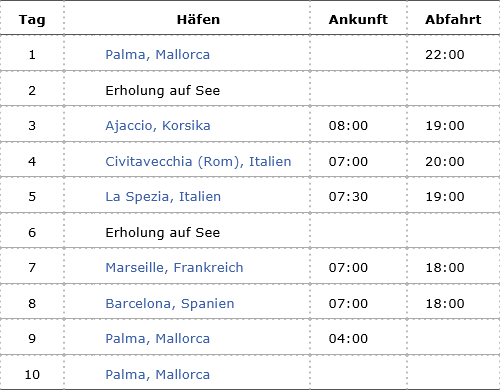 Höhepunkte des westlichen Mittelmeers, Mein Schiff Flow vom 29.07.2026 bis 07.08.2026
