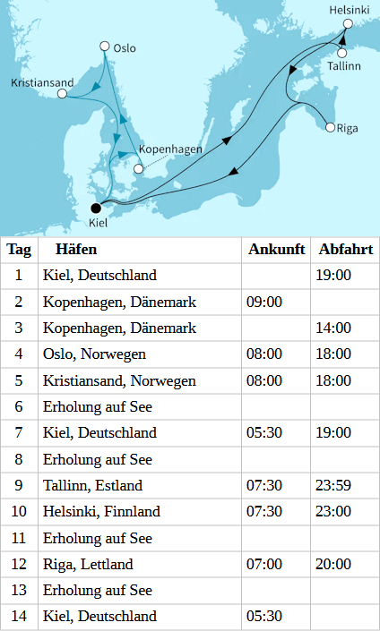 Ostsee intensiv ab/bis Kiel, Mein Schiff Flow vom 26.10.2026 bis 08.11.2026