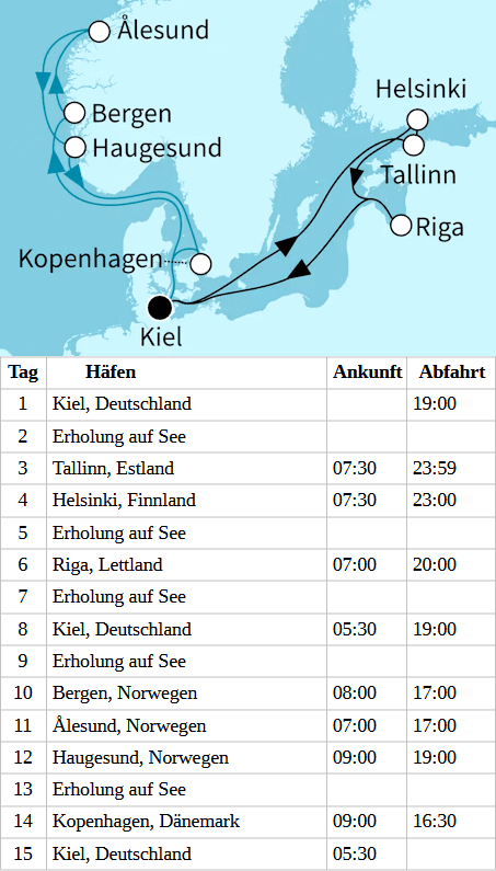 Ostseemetropolen und zauberhaftes Norwegen ab/bis Kiel, Mein Schiff Flow vom 01.11.2026 bis 15.11.2026