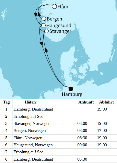Vielfalt Norwegens ab/bis Hamburg, Mein Schiff Flow vom 07.02.2027 bis 14.02.2027