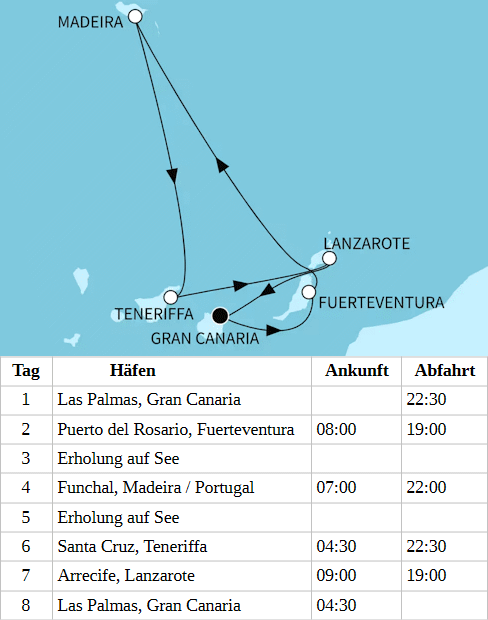 Kanaren mit Madeira ab/bis Las Palmas, Mein Schiff Relax vom 05.12.2027 bis 12.12.2027